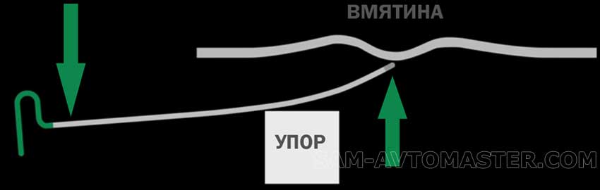 Рычагом выдавливаем вмятину вверх.