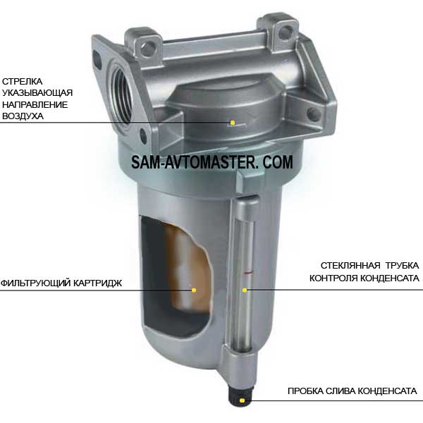 Влагомаслоотделительный фильтр для компрессора.