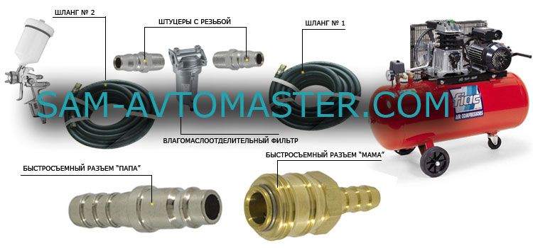 Компрессор-шланг-фильтр-шланг-краскопульт.